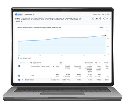 1.5X traffic in 6 months