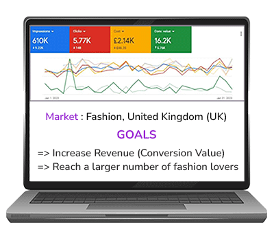 Increase Revenue by 36%
