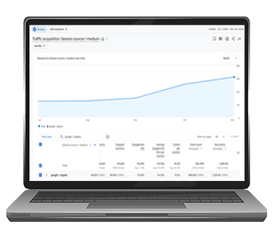 3X traffic in just 3 months