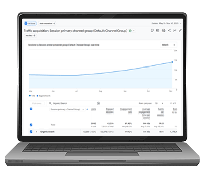 Double traffic in 8 months