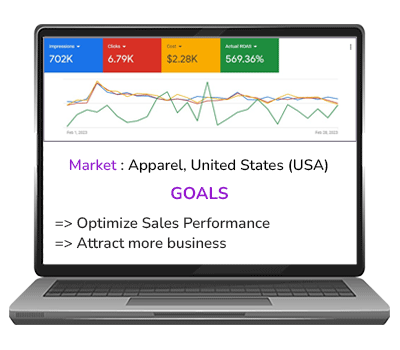 Achieve ROAS by 569.26%